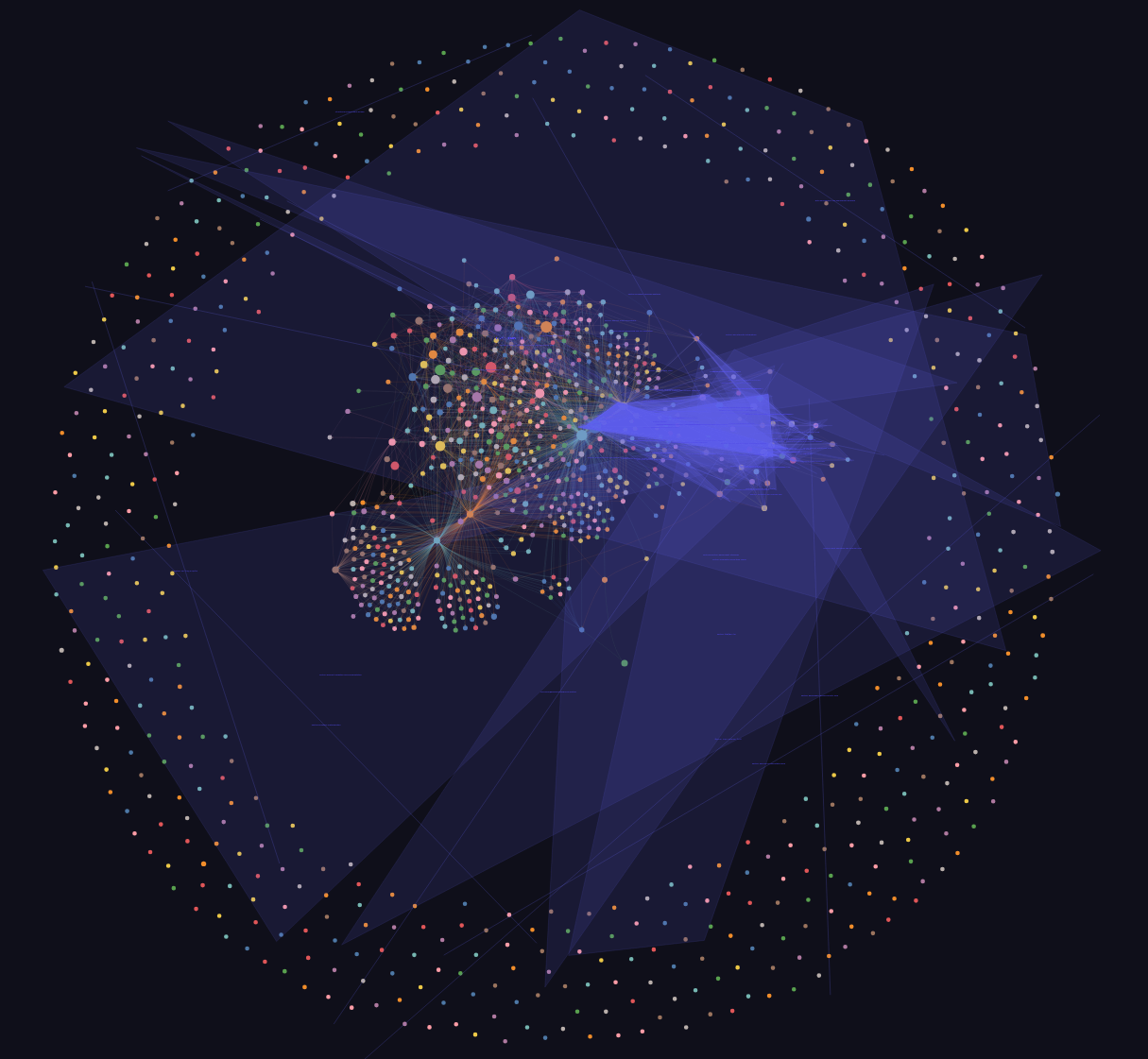 Graph generated by Graphify from the FastAPI repository